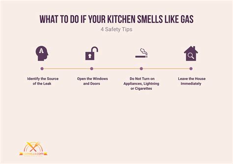 smells like gas in kitchen